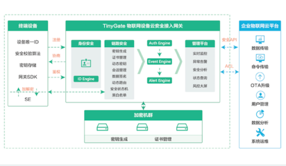 企業(yè)級(jí)物聯(lián)網(wǎng)安全首選品牌——青蓮云亮相IOTE2019深圳物聯(lián)網(wǎng)展