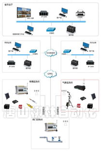 物聯網技術賦能智慧農業 精準灌溉服務的創新實踐與未來展望
